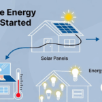 DIY Home Energy Projects You Can Start Today